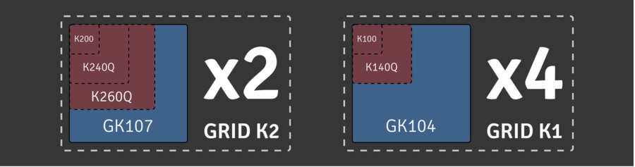 Possible VGX configurations