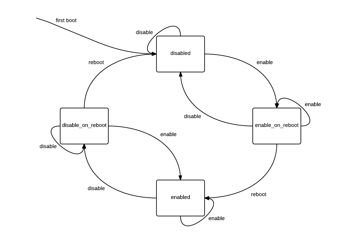 host.integrated_GPU_passthrough flow diagram